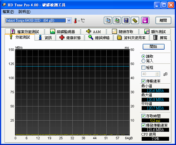 [開箱] 博帝 Patriot 64GB SSD 開箱 + 新舊 USB 2.0/3.0效能評比測試