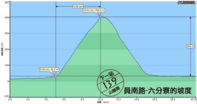 下一站，139（20110319補上二輪木屋後方已鋪上柏油的好漢坡、四面佛寺內陡坡與挑水古道新路線照片）