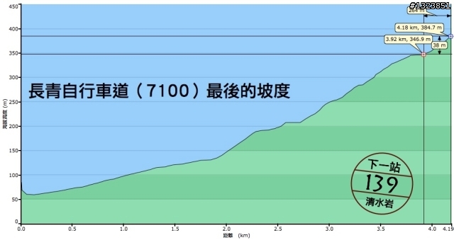 下一站，139（20110319補上二輪木屋後方已鋪上柏油的好漢坡、四面佛寺內陡坡與挑水古道新路線照片）