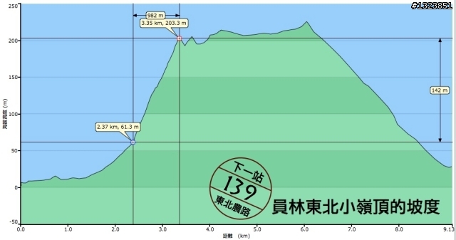 下一站，139（20110319補上二輪木屋後方已鋪上柏油的好漢坡、四面佛寺內陡坡與挑水古道新路線照片）