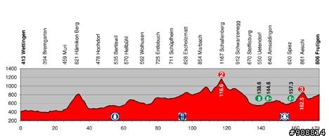 2010環法大賽前的最後一個熱身賽-Tour de Suisse