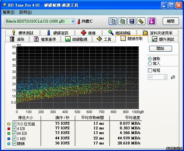 HITACHI HDS721010CLA332與SEAGATE ST31000333AS  1TB評比