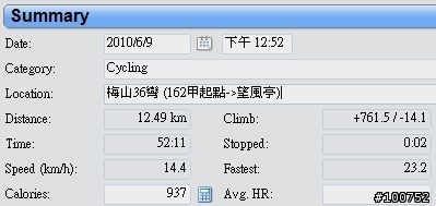 第一次的梅山36彎體驗