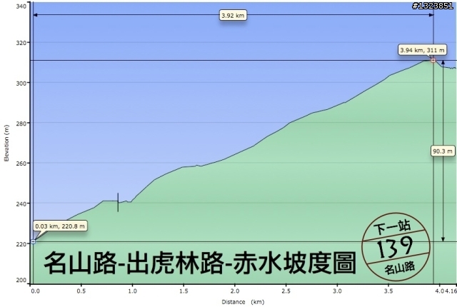 下一站，139（20110319補上二輪木屋後方已鋪上柏油的好漢坡、四面佛寺內陡坡與挑水古道新路線照片）