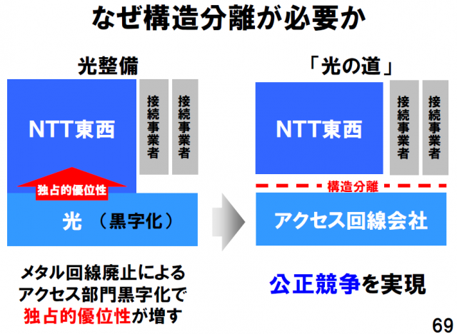 網路還能多慢？HiNet光世代龜速前進50M！- 世界第一 - 台灣的驕傲