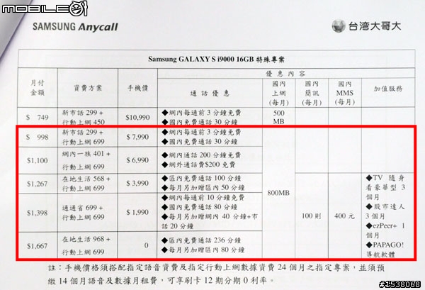 S i9000 配台哥大吃到飽費用試算分享.