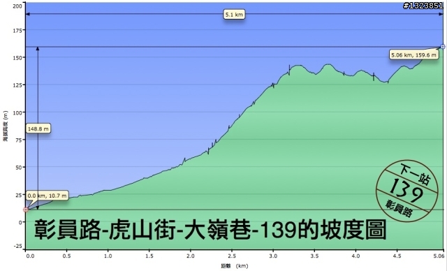 下一站，139（20110319補上二輪木屋後方已鋪上柏油的好漢坡、四面佛寺內陡坡與挑水古道新路線照片）