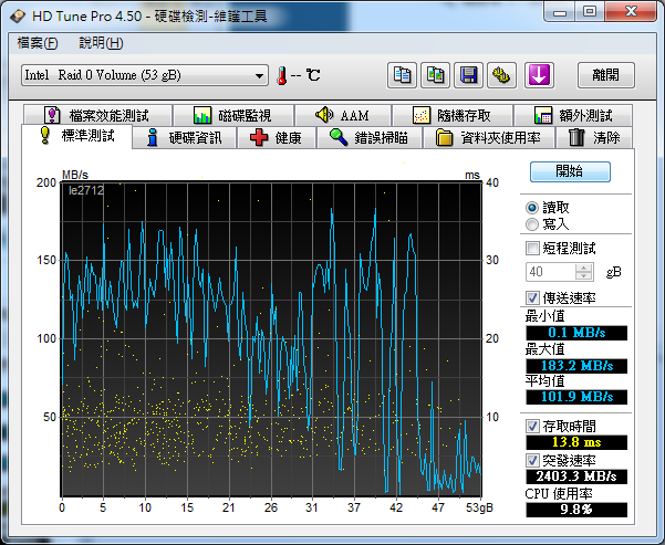 [求助] 我的RAID0怎麼會跑出這種成績來(6月28日再更新)