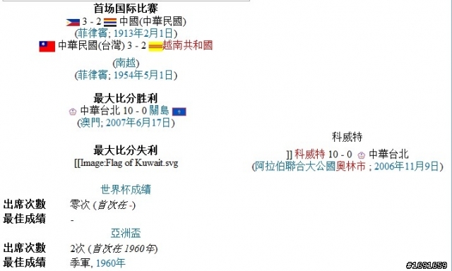 【寫給告別南非的你】——中華（台北）足球隊