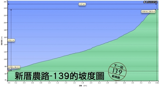 下一站，139（20110319補上二輪木屋後方已鋪上柏油的好漢坡、四面佛寺內陡坡與挑水古道新路線照片）