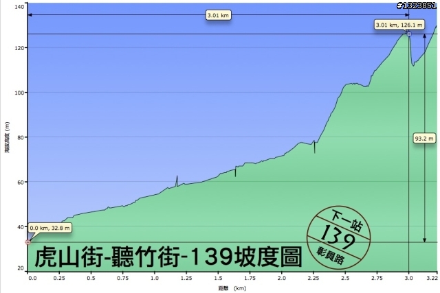 下一站，139（20110319補上二輪木屋後方已鋪上柏油的好漢坡、四面佛寺內陡坡與挑水古道新路線照片）