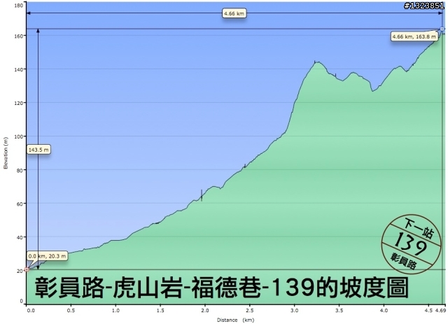 下一站，139（20110319補上二輪木屋後方已鋪上柏油的好漢坡、四面佛寺內陡坡與挑水古道新路線照片）