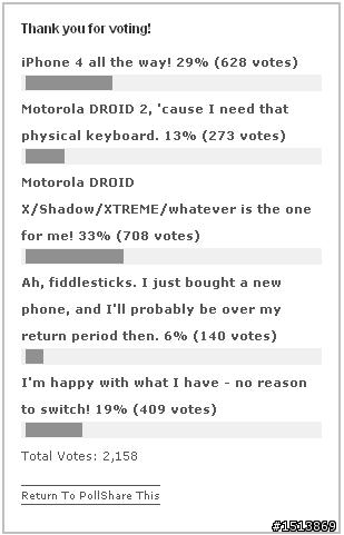 Droid X票數領先IPHONE4