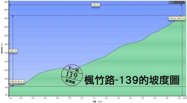下一站，139（20110319補上二輪木屋後方已鋪上柏油的好漢坡、四面佛寺內陡坡與挑水古道新路線照片）