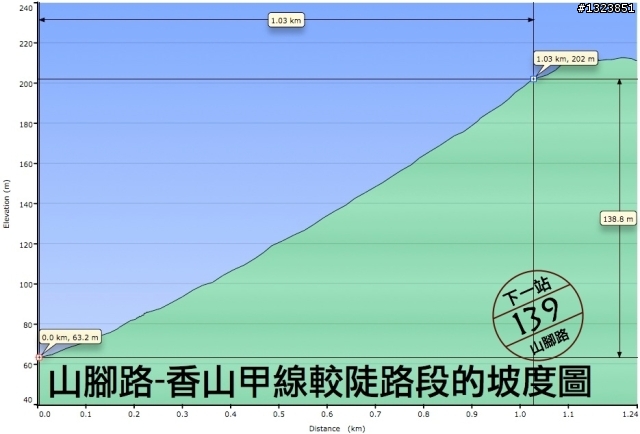 下一站，139（20110319補上二輪木屋後方已鋪上柏油的好漢坡、四面佛寺內陡坡與挑水古道新路線照片）