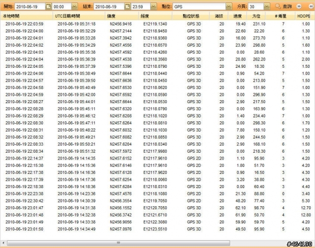 [開箱]SP900 關懷協尋手機; 初期測試分享 --2010/06/20新機重測OK!