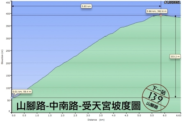 下一站，139（20110319補上二輪木屋後方已鋪上柏油的好漢坡、四面佛寺內陡坡與挑水古道新路線照片）