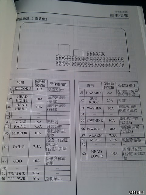 從保險絲盒借電給行車記錄器