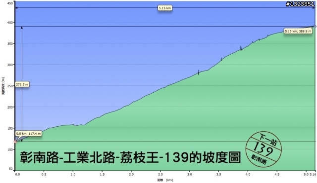 下一站，139（20110319補上二輪木屋後方已鋪上柏油的好漢坡、四面佛寺內陡坡與挑水古道新路線照片）