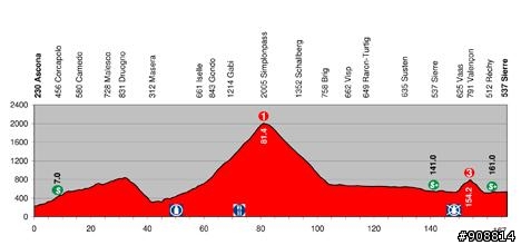 2010環法大賽前的最後一個熱身賽-Tour de Suisse