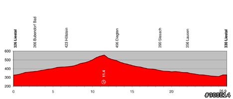 2010環法大賽前的最後一個熱身賽-Tour de Suisse