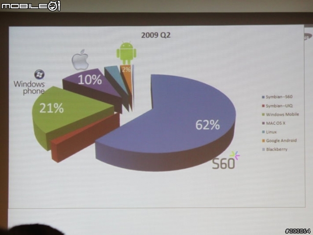 [分享]超強規格Samsung S i9000高雄體驗會心得