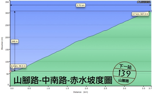 下一站，139（20110319補上二輪木屋後方已鋪上柏油的好漢坡、四面佛寺內陡坡與挑水古道新路線照片）