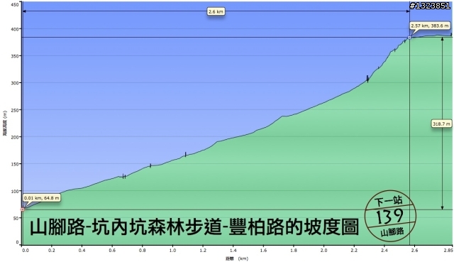 下一站，139（20110319補上二輪木屋後方已鋪上柏油的好漢坡、四面佛寺內陡坡與挑水古道新路線照片）