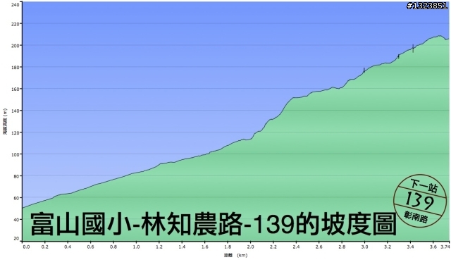 下一站，139（20110319補上二輪木屋後方已鋪上柏油的好漢坡、四面佛寺內陡坡與挑水古道新路線照片）