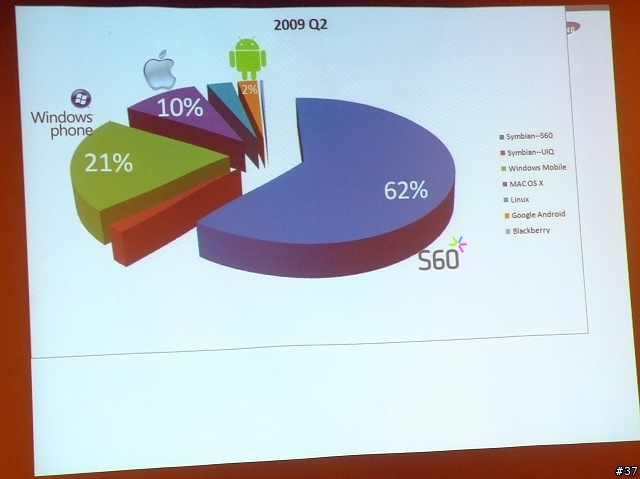 Samsung Galaxy S i9000台北體驗會心得分享
