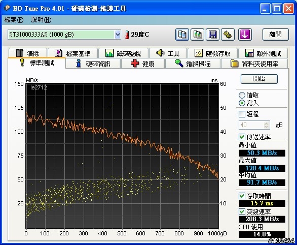 HITACHI HDS721010CLA332與SEAGATE ST31000333AS  1TB評比