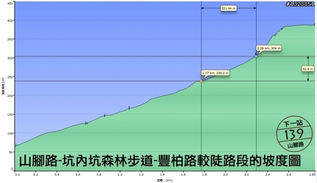 下一站，139（20110319補上二輪木屋後方已鋪上柏油的好漢坡、四面佛寺內陡坡與挑水古道新路線照片）