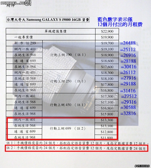 S i9000資訊整合