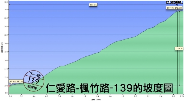 下一站，139（20110319補上二輪木屋後方已鋪上柏油的好漢坡、四面佛寺內陡坡與挑水古道新路線照片）