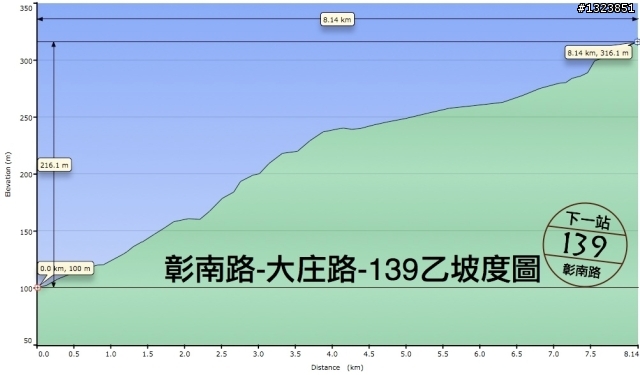 下一站，139（20110319補上二輪木屋後方已鋪上柏油的好漢坡、四面佛寺內陡坡與挑水古道新路線照片）