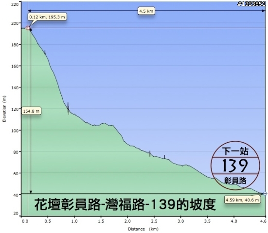下一站，139（20110319補上二輪木屋後方已鋪上柏油的好漢坡、四面佛寺內陡坡與挑水古道新路線照片）