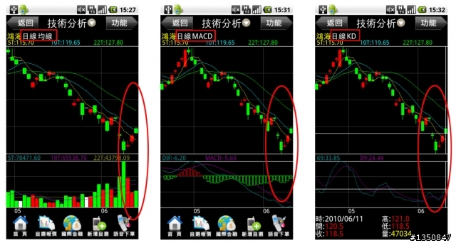 手機可下載免費的即時看盤軟體，隨時掌握股票投資行情
