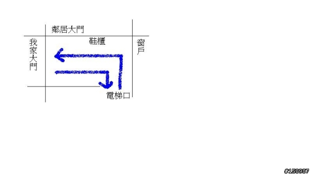 鞋櫃問題~
