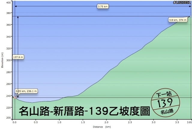 下一站，139（20110319補上二輪木屋後方已鋪上柏油的好漢坡、四面佛寺內陡坡與挑水古道新路線照片）