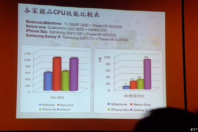Samsung Galaxy S i9000台北體驗會心得分享