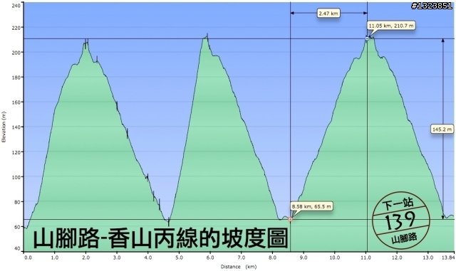下一站，139（20110319補上二輪木屋後方已鋪上柏油的好漢坡、四面佛寺內陡坡與挑水古道新路線照片）
