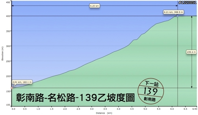 下一站，139（20110319補上二輪木屋後方已鋪上柏油的好漢坡、四面佛寺內陡坡與挑水古道新路線照片）