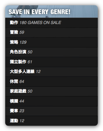 Steam “Perils of Summer” 特賣中