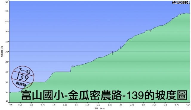 下一站，139（20110319補上二輪木屋後方已鋪上柏油的好漢坡、四面佛寺內陡坡與挑水古道新路線照片）