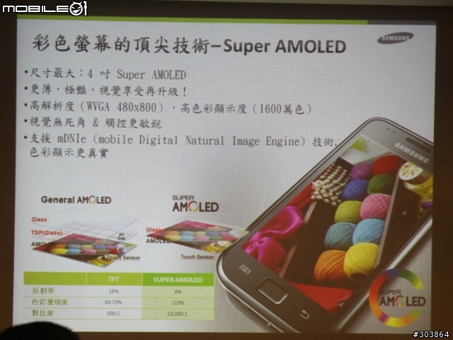[分享]超強規格Samsung S i9000高雄體驗會心得
