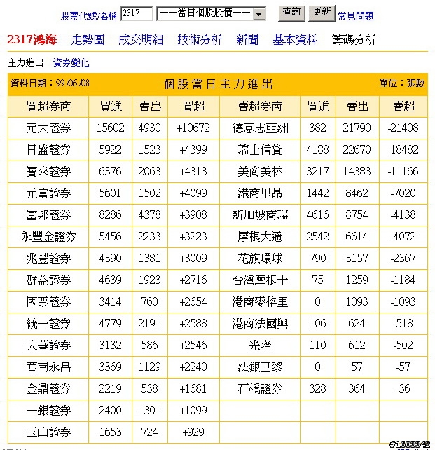 明天2317鴻海走勢