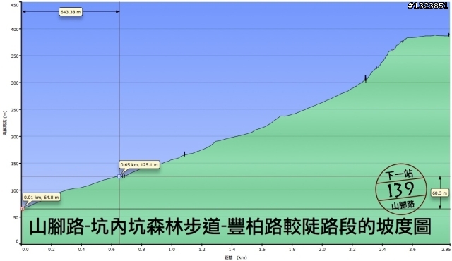下一站，139（20110319補上二輪木屋後方已鋪上柏油的好漢坡、四面佛寺內陡坡與挑水古道新路線照片）