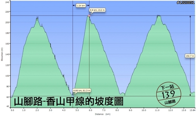 下一站，139（20110319補上二輪木屋後方已鋪上柏油的好漢坡、四面佛寺內陡坡與挑水古道新路線照片）