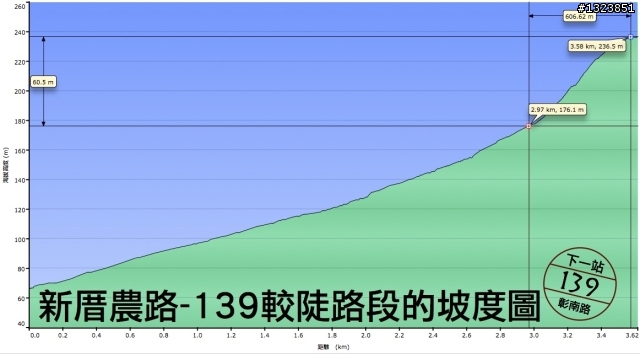 下一站，139（20110319補上二輪木屋後方已鋪上柏油的好漢坡、四面佛寺內陡坡與挑水古道新路線照片）