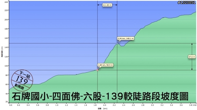 下一站，139（20110319補上二輪木屋後方已鋪上柏油的好漢坡、四面佛寺內陡坡與挑水古道新路線照片）